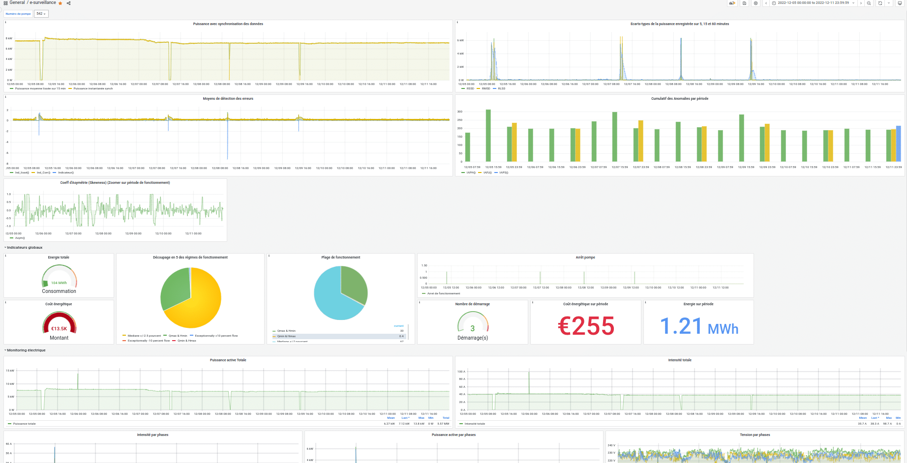 Chabot _ monitoring des pompes _ e-surveillance